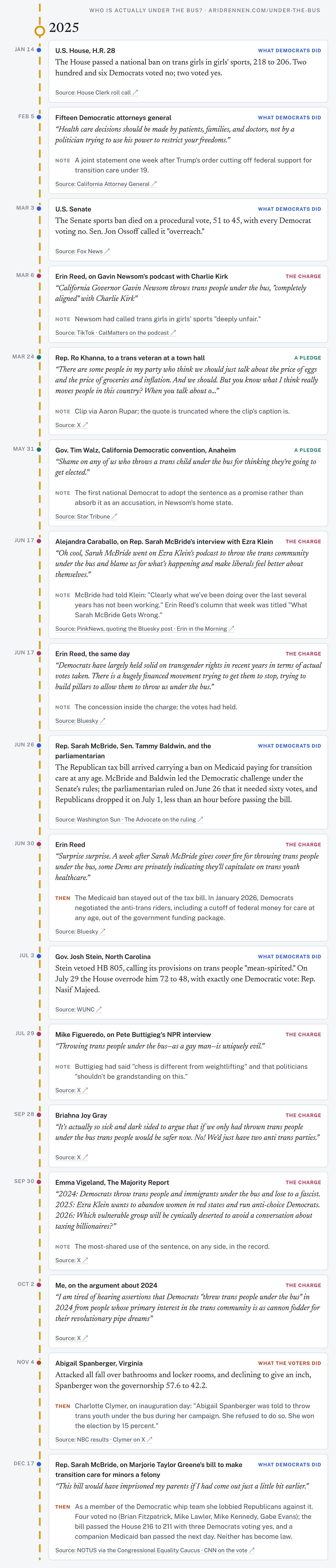 Who is actually under the bus? The 2025 entries. Who is actually under the bus? The 2025 entries.