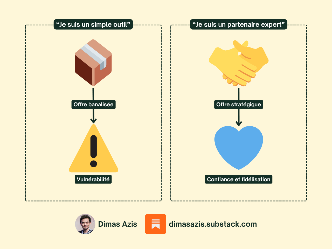 Saas B2B IA - Éducation et partenaire expert comme moat Saas B2B IA - Éducation et partenaire expert comme moat