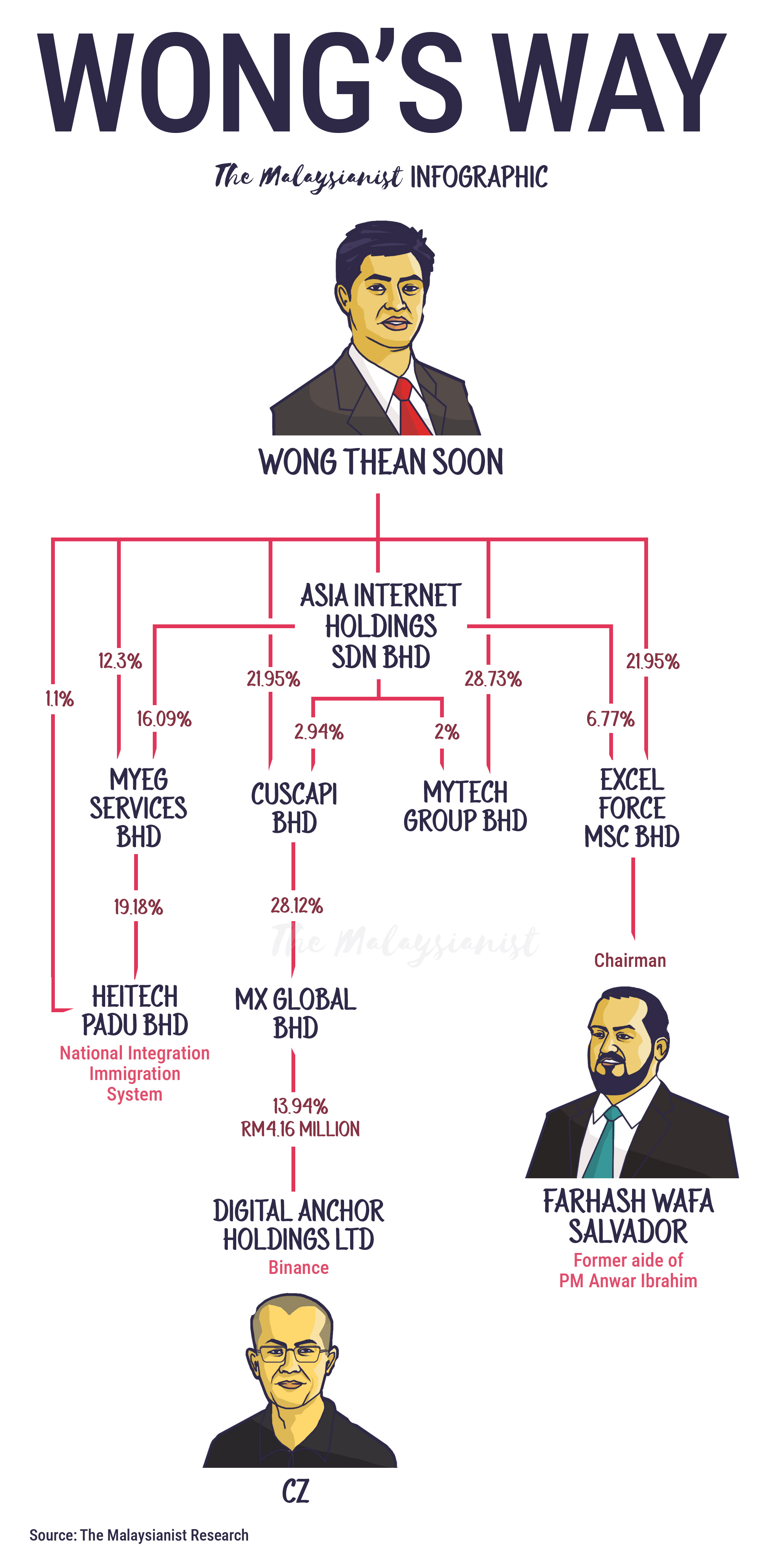 Anwar and the crypto kings - by Emmanuel Samarathisa