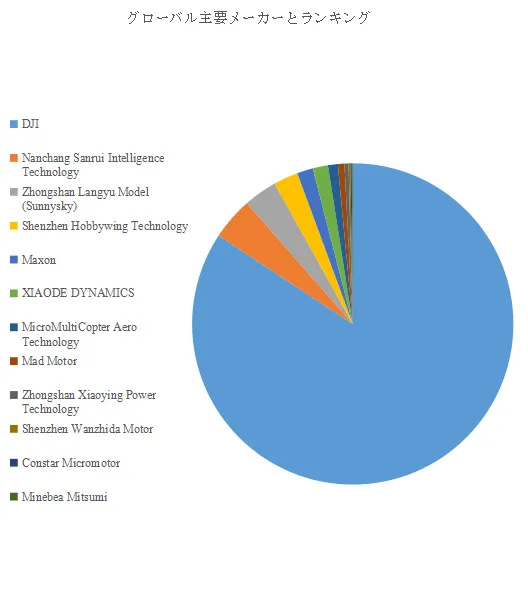 ドローン電動モーター