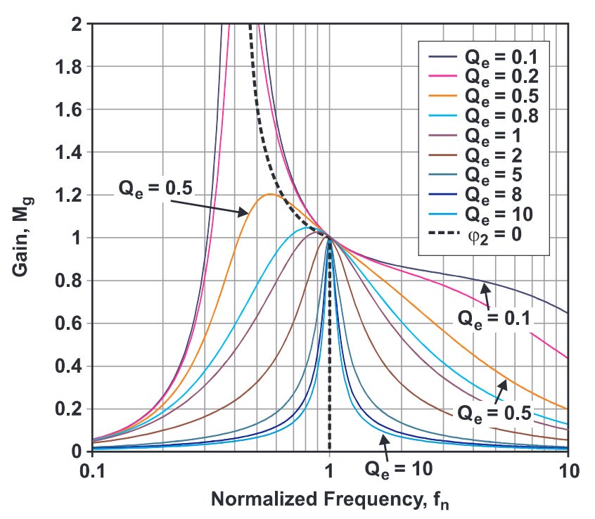 A graph of a normalized frequency

AI-generated content may be incorrect.