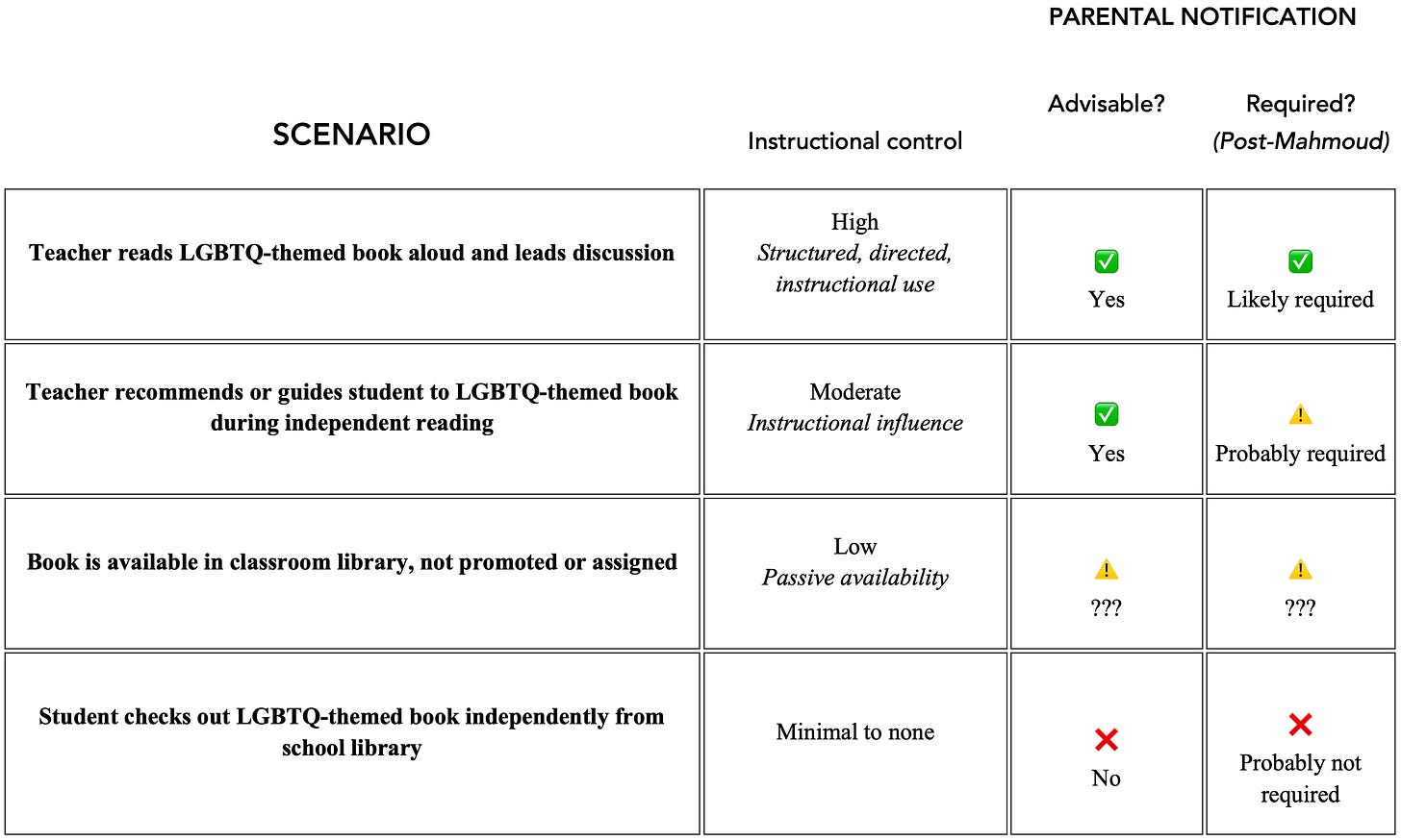 Pondiscio chart