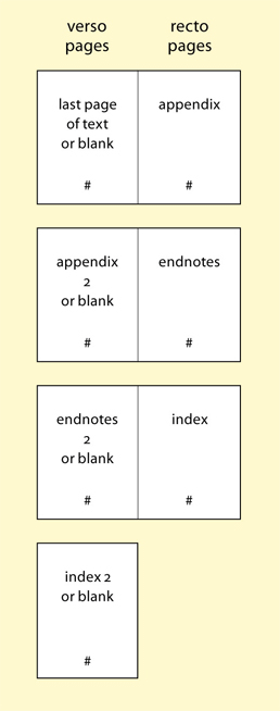 Diagram of pages in book back matter Diagram of pages in book back matter