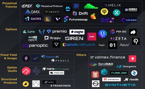 Innovative projects crypto