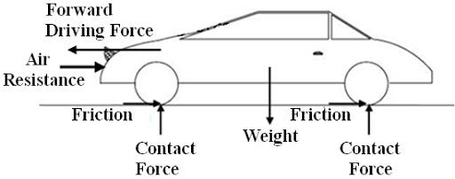 Free-body Diagram - Excel@Physics Free-body Diagram - Excel@Physics