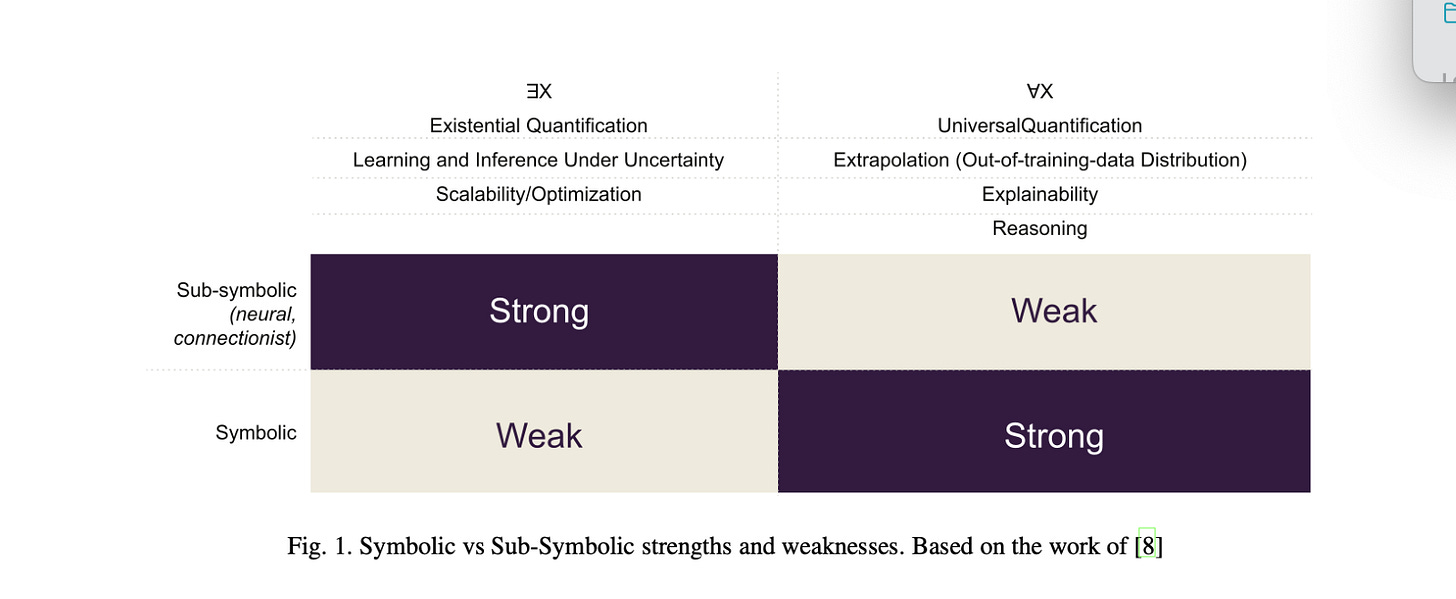 A diagram of a strong and weak

Description automatically generated with medium confidence