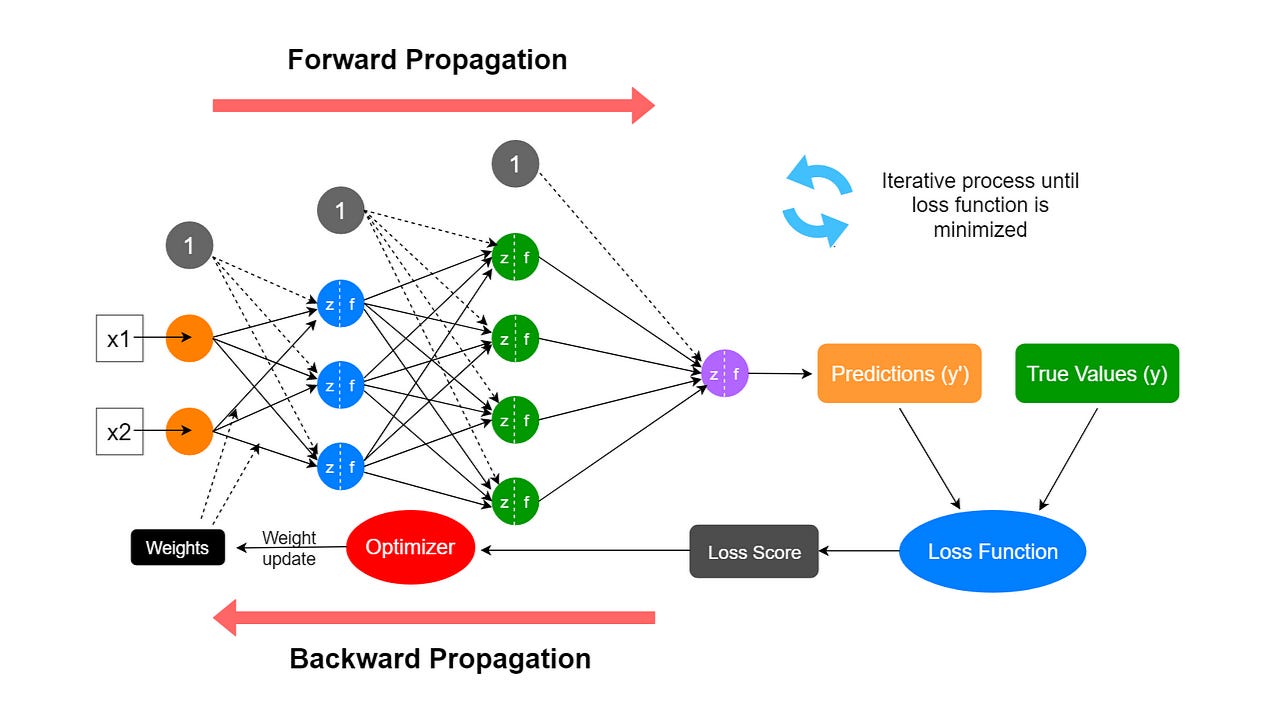 The Thinking Machine: How Neural Networks Mimic Your Brain