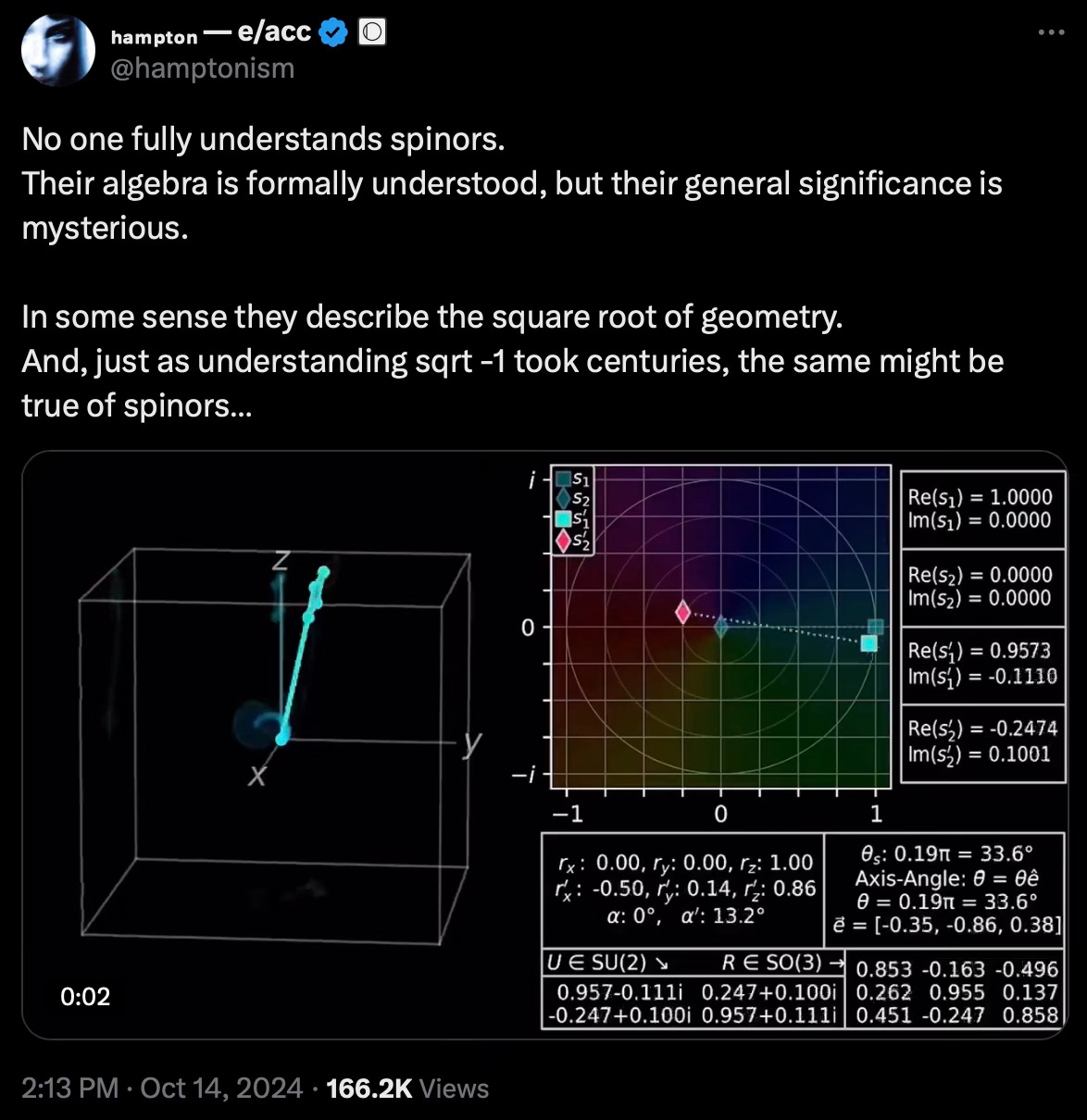 A screenshot of a tweet with a beautiful graphic visualization of spinors.