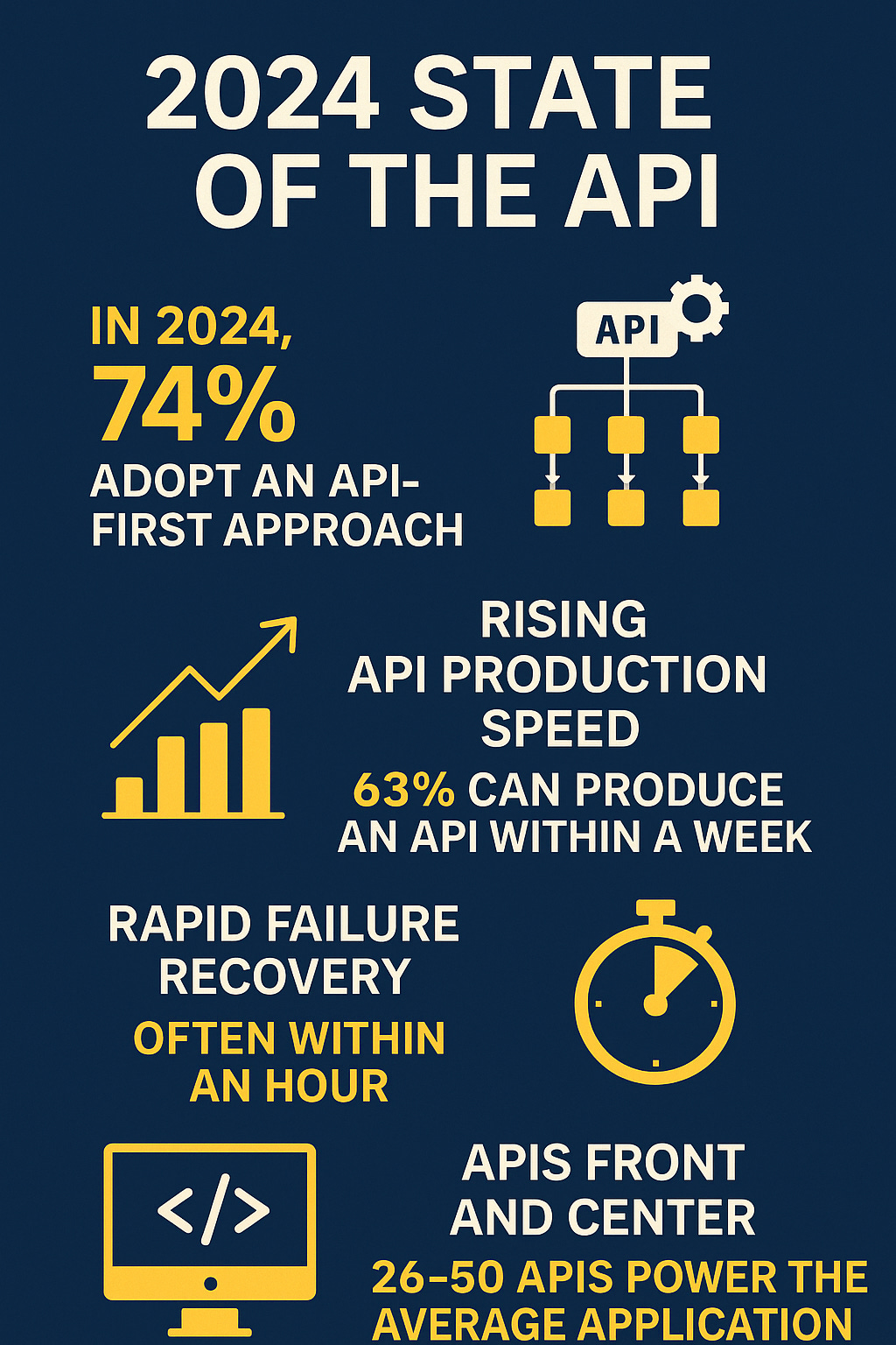 2024 State of the API Report