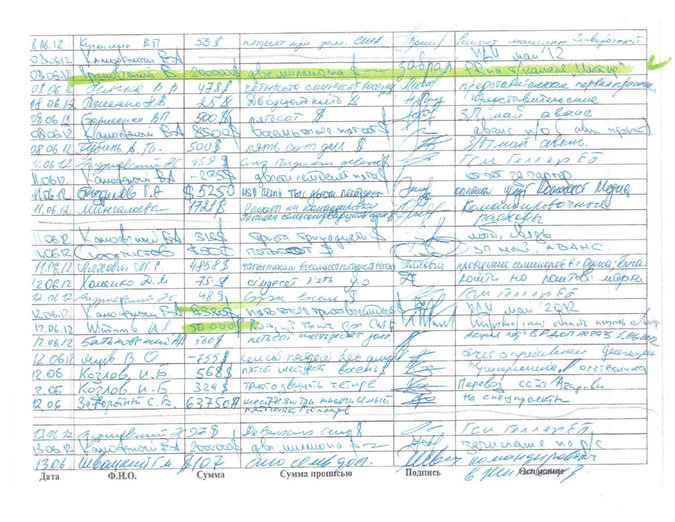 paul manafort ledger payments paul manafort ledger payments