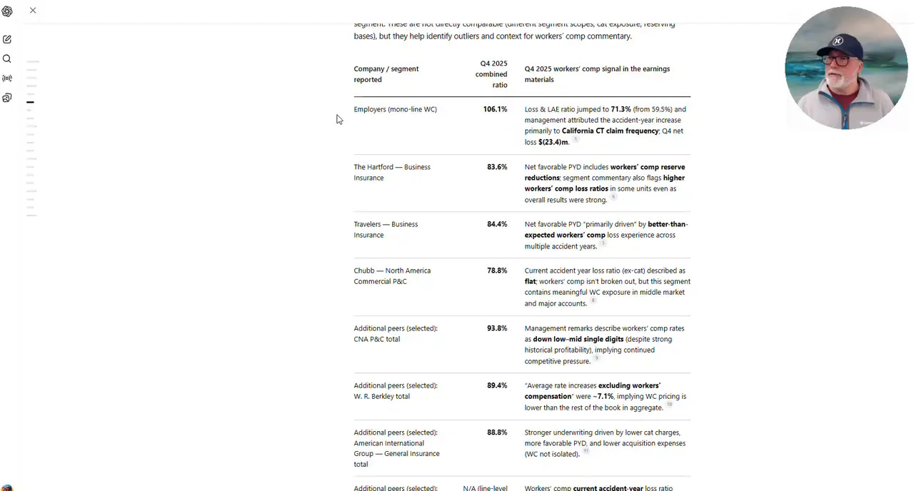 Screenshot of a table listing insurer Q4 2025 combined ratios (Employers 106.1%) and commentary with presenter thumbnail Screenshot of a table listing insurer Q4 2025 combined ratios (Employers 106.1%) and commentary with presenter thumbnail