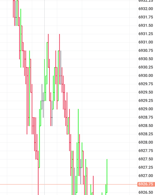 Dropped their Christmas Rally 