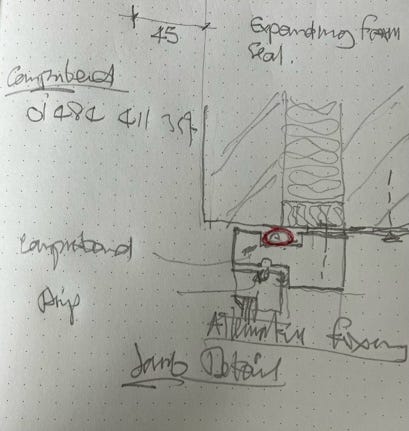 A sketch of a house

AI-generated content may be incorrect.