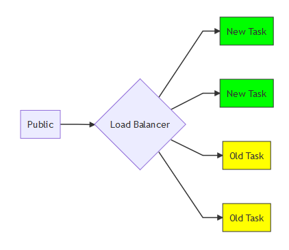 Using CDN to Prevent Broken Website During Deployment