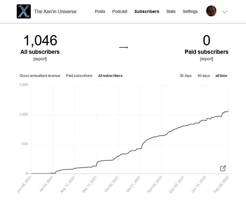 Substack newsletter growth. Substack newsletter growth.