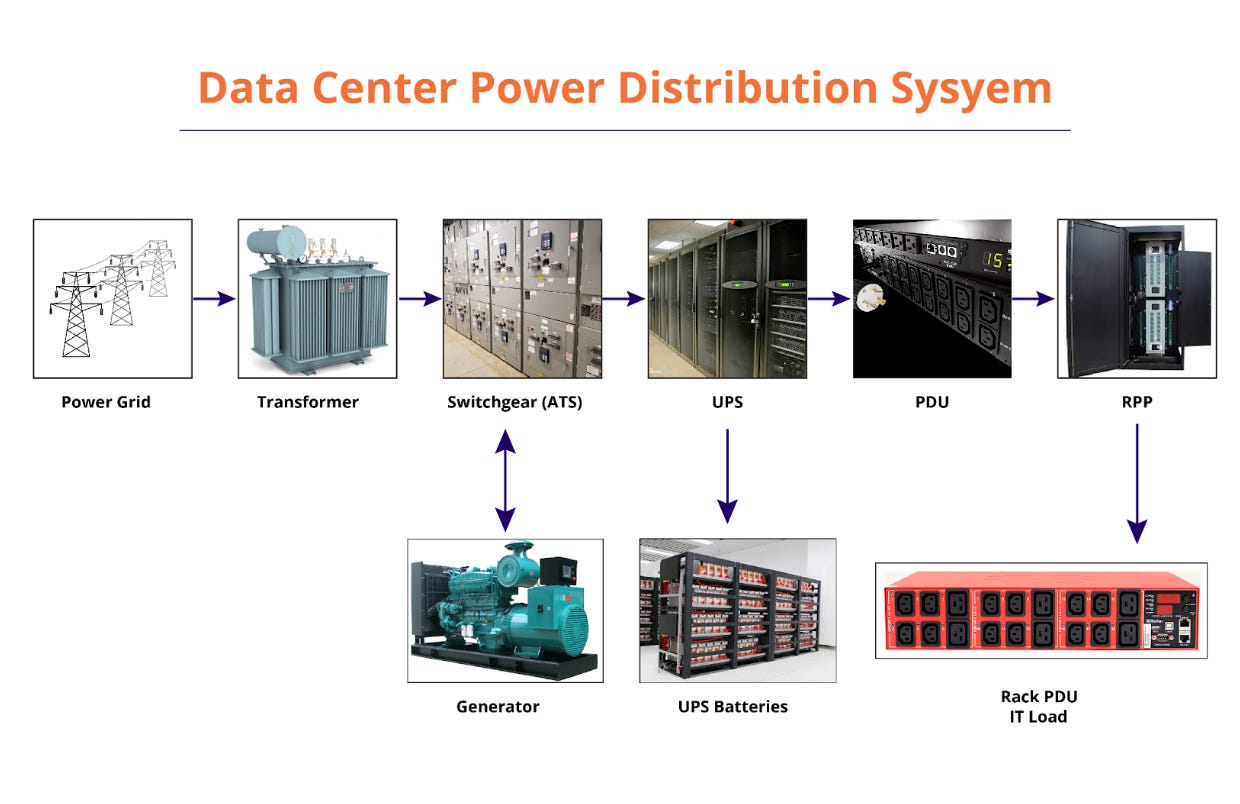 A Free Guide to Data Center Power A Free Guide to Data Center Power
