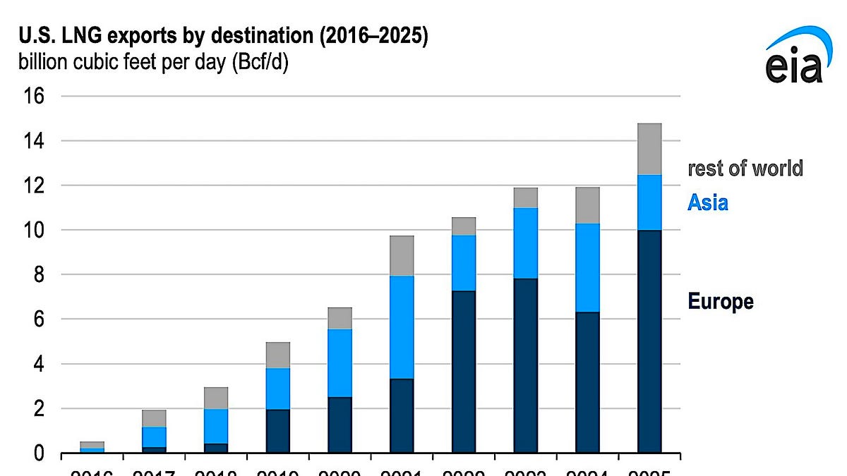 The Golden Age of Gas Is Here, and the American Shale Revolution Is ...