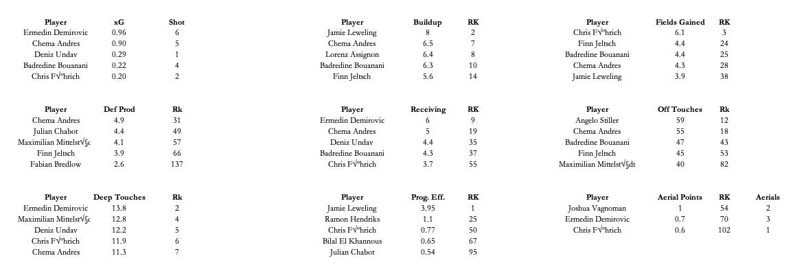 Eeeff How PL Teams Attack Blocks + The Forty-Fifth Best Day of Soccer of the ...