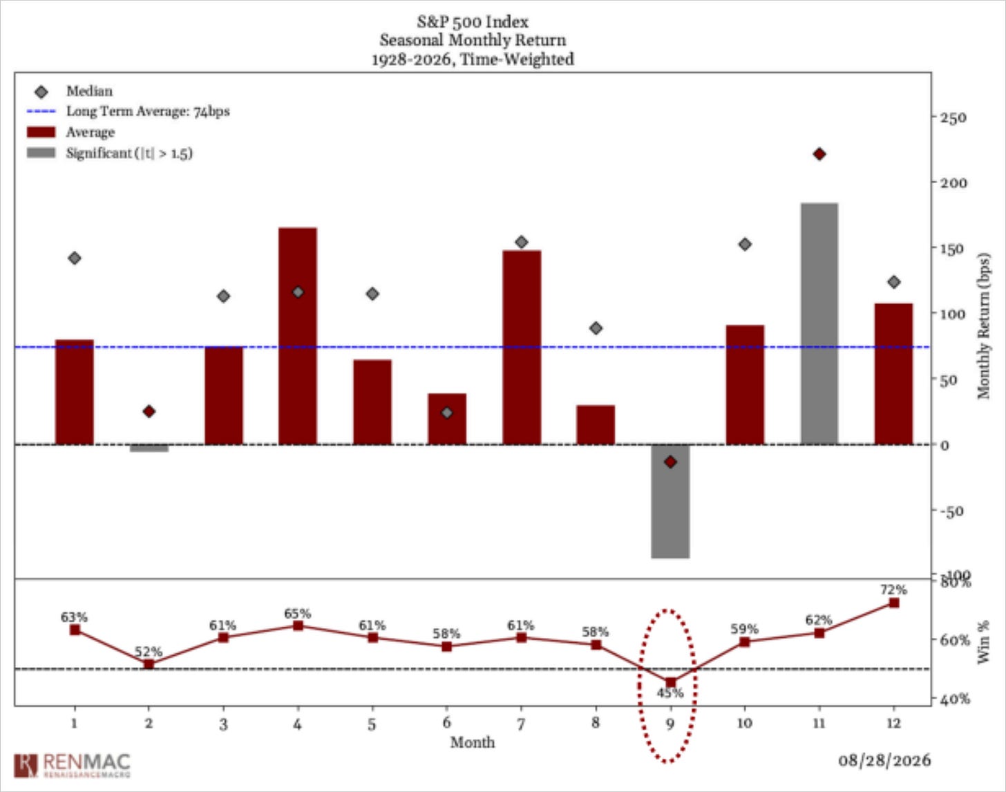 Chart Chart