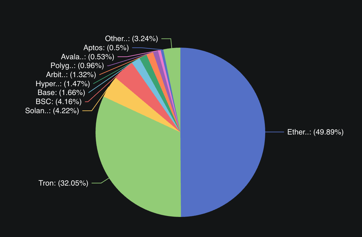 Solana and the Stablecoin Supercycle - by Aditya Khetarpal