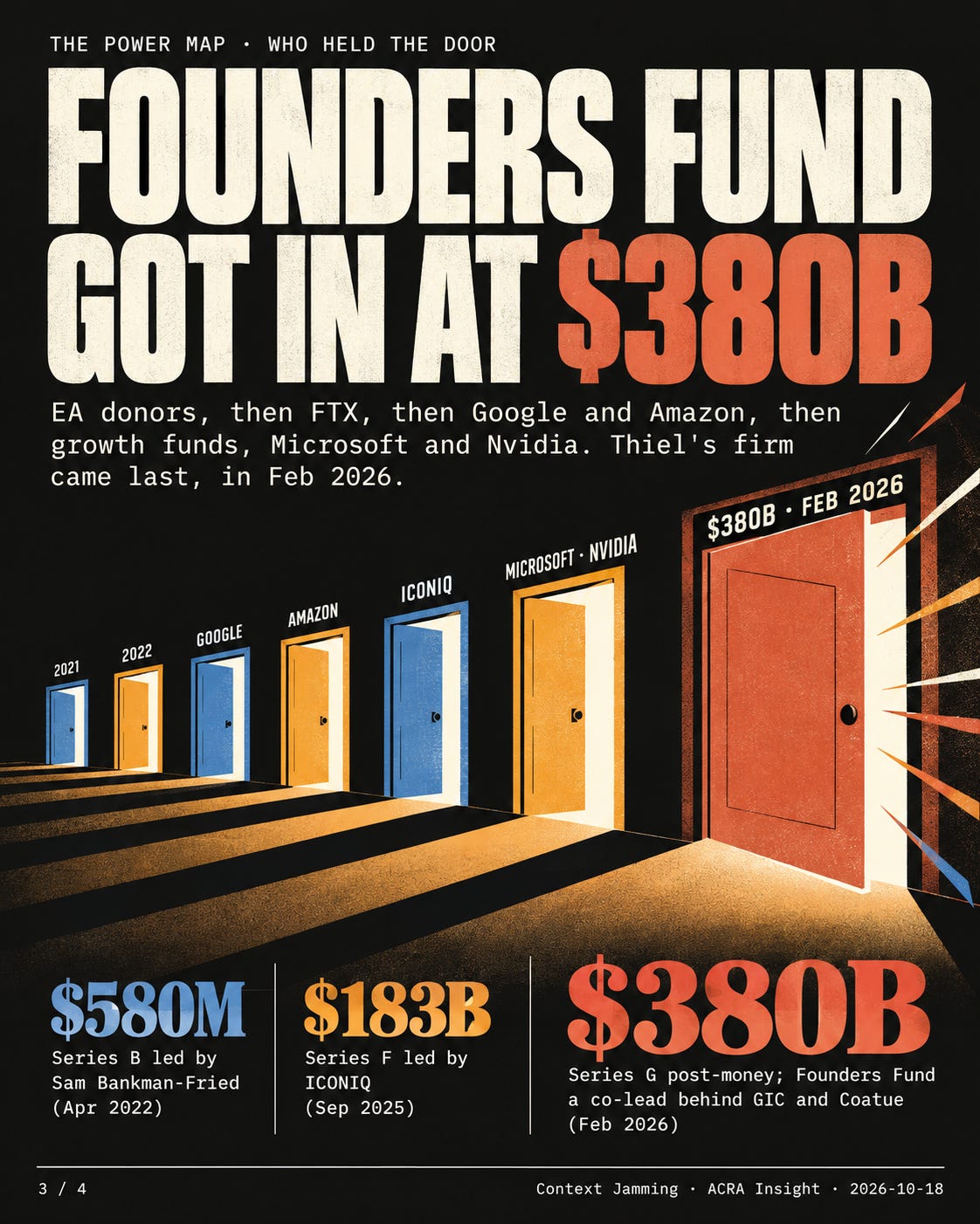 The Secret Thiel Missed