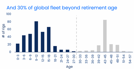 A graph of age and age

AI-generated content may be incorrect.