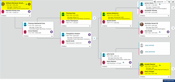 Relation or confusion? One has to dig further.