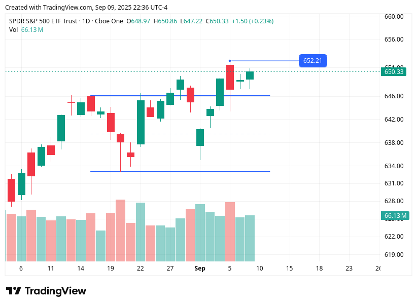 TradingView chart TradingView chart