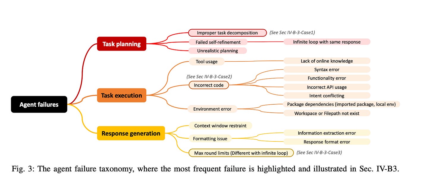 Agentic Workflows Explained - an in-depth but simple guide for Product ...