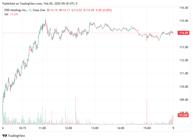 TradingView chart TradingView chart