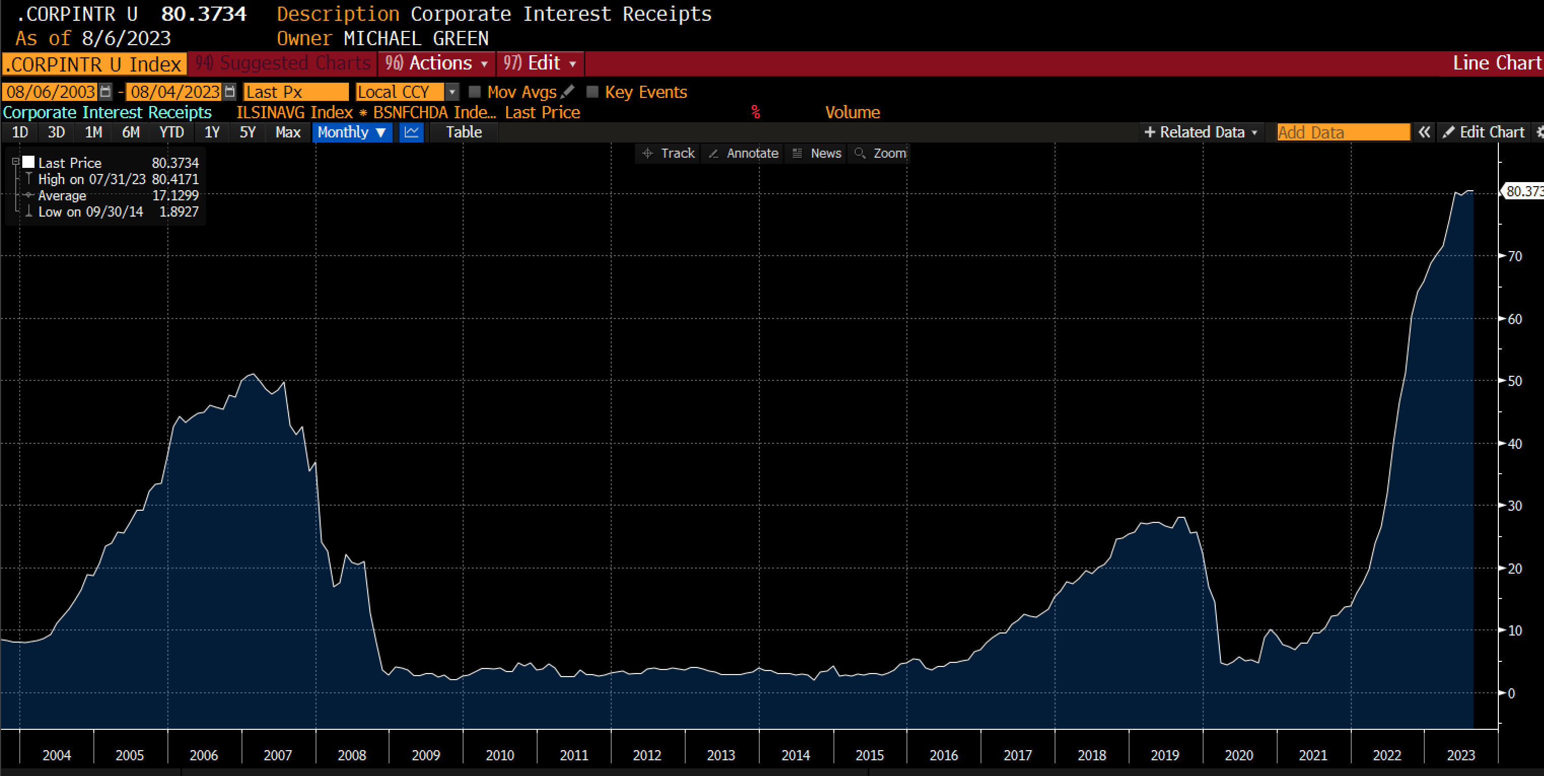 A Quick Note on Profligate Government Spending…