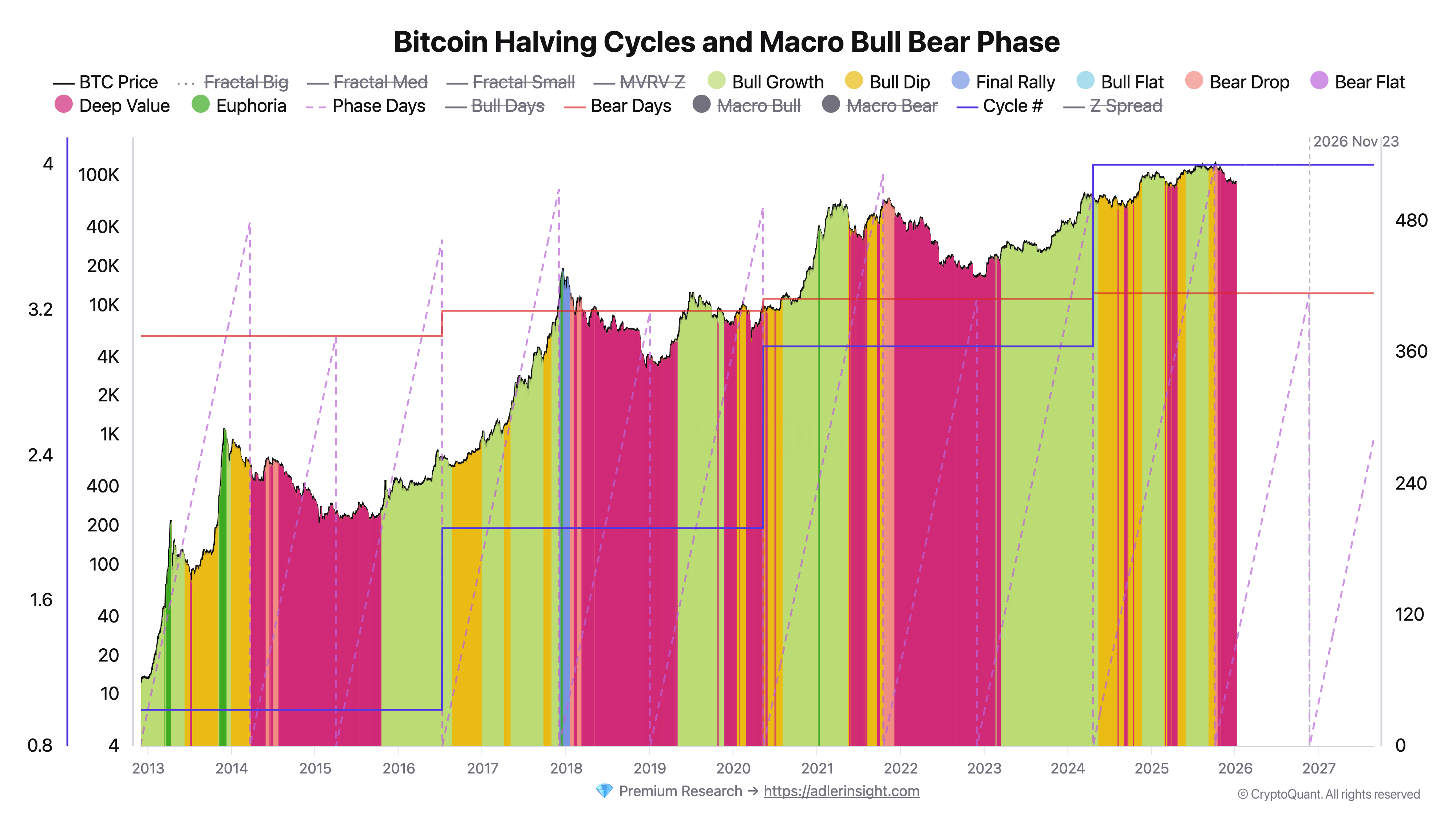 Bitcoin Strategy & Market Analysis - by Axel Adler Jr