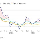 Oil and Diesel Dance in Tune