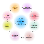 📈 #60 Operations Research reimagined (Part VI): the great OR transformation