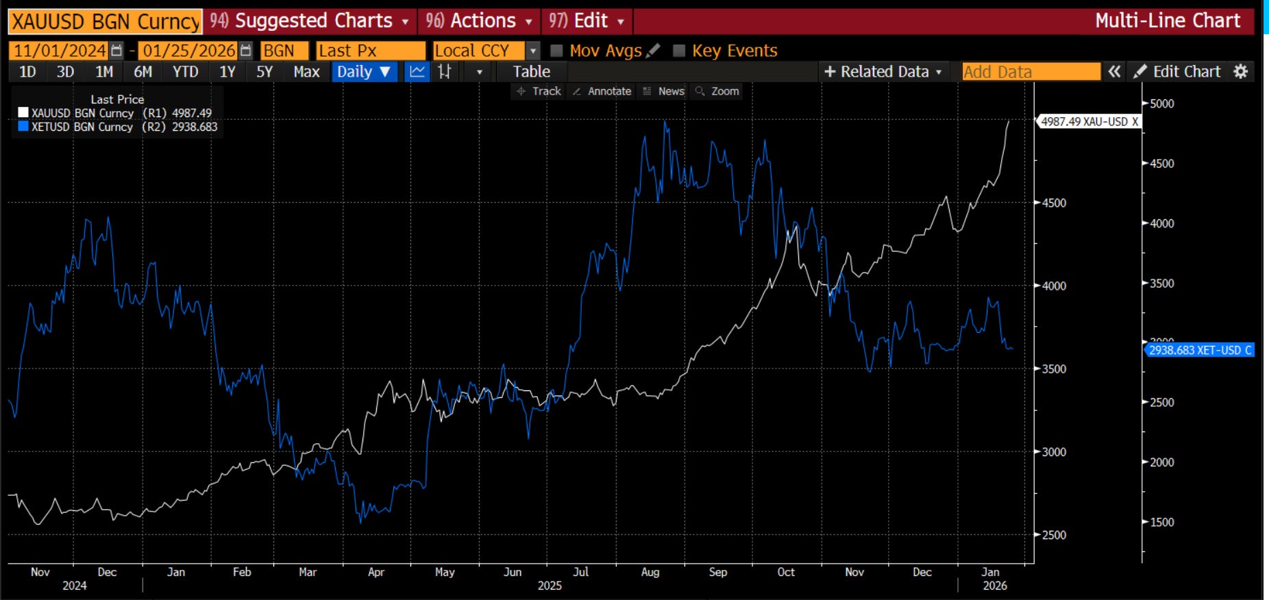 Themes and dreams - by Richard Excell - Stay Vigilant