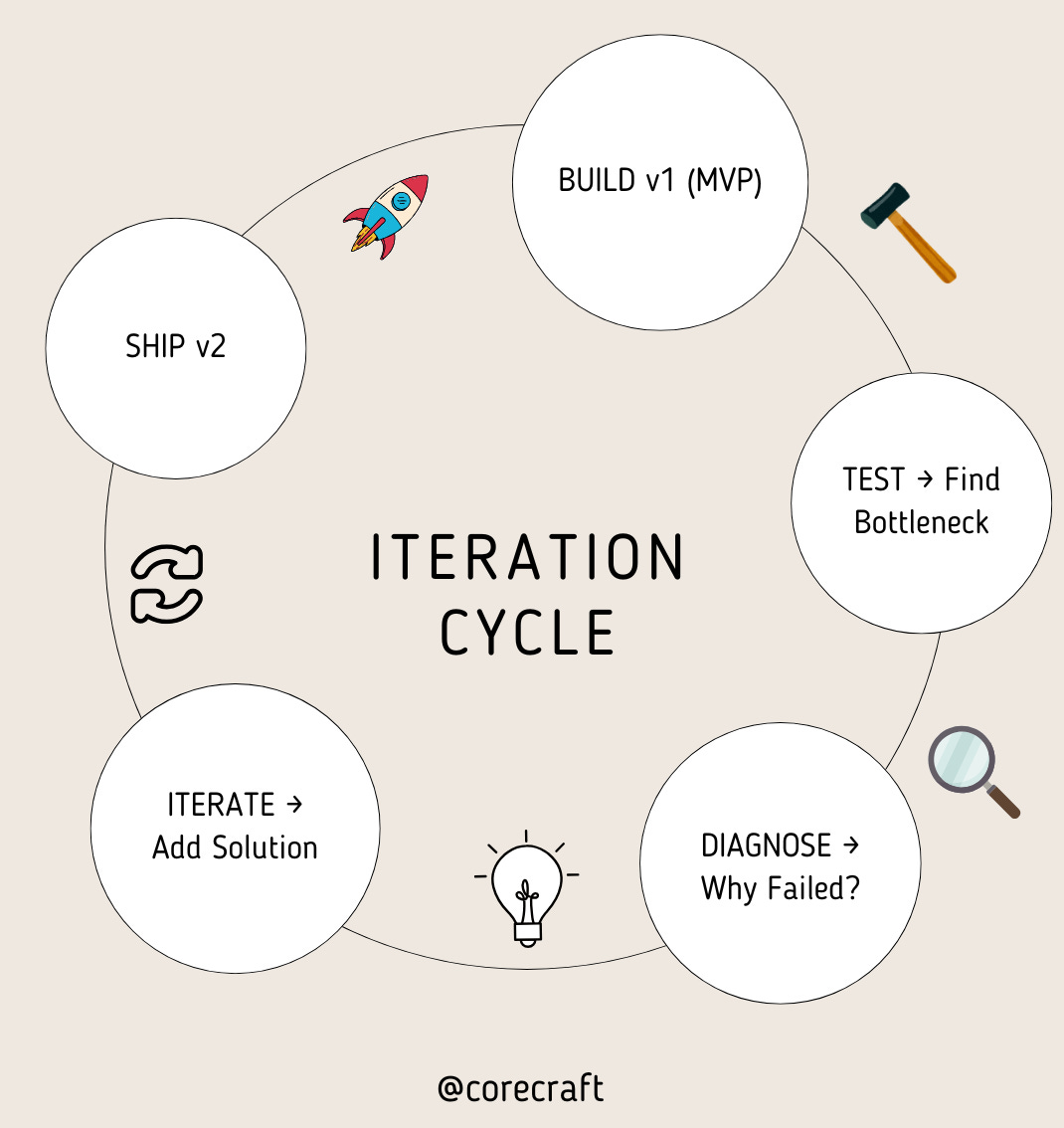 iteration_cycle