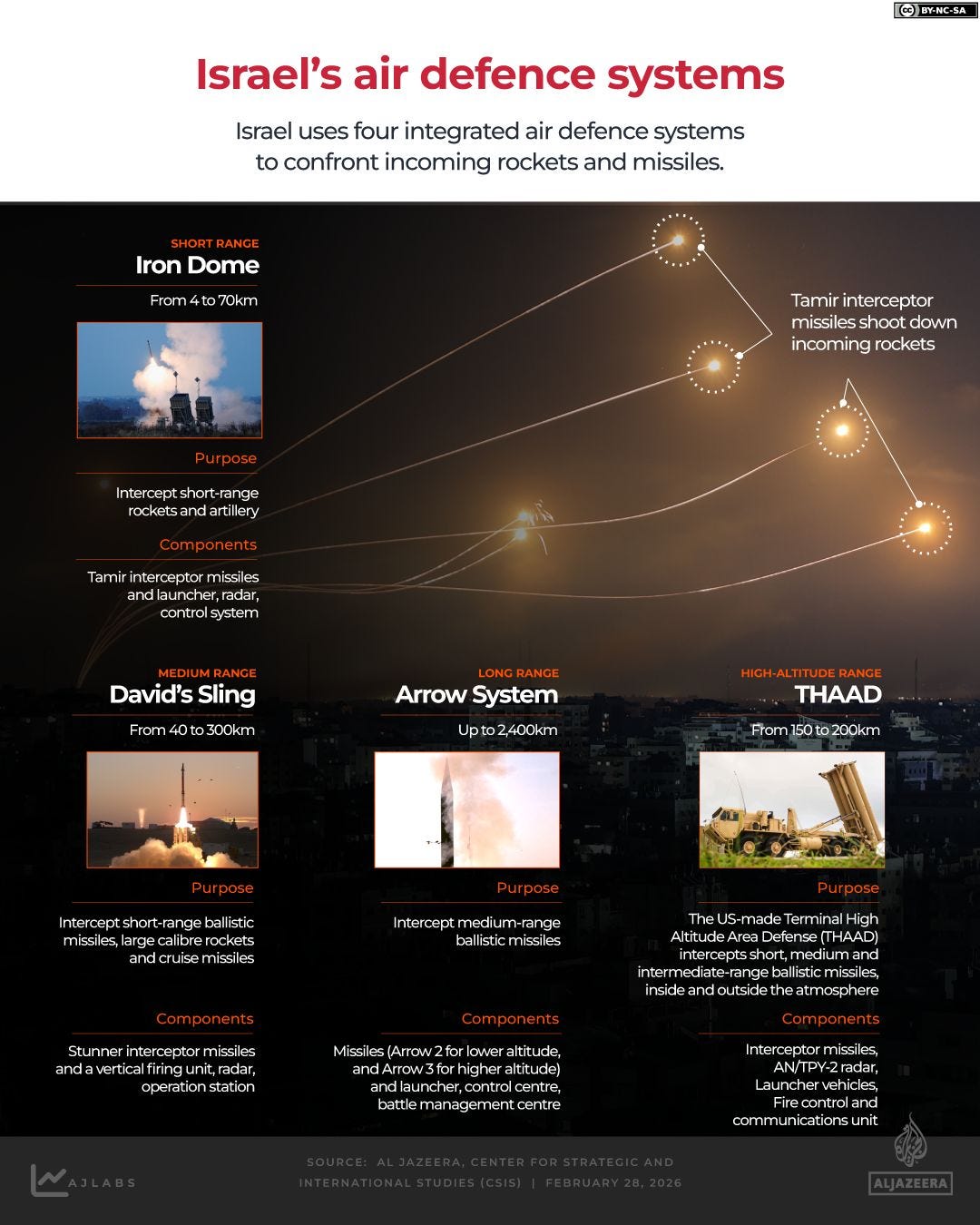 INTERACTIVE - ISRAEL AIR DEFENCE SYSTEMS - FEB28, 2026 Iran iron dome arrow shield thaad-1772280648 INTERACTIVE - ISRAEL AIR DEFENCE SYSTEMS - FEB28, 2026 Iran iron dome arrow shield thaad-1772280648