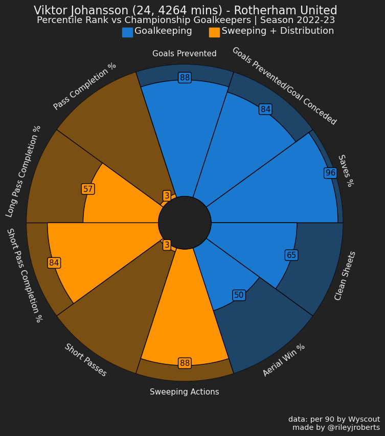 A chart with numbers and a circle

Description automatically generated