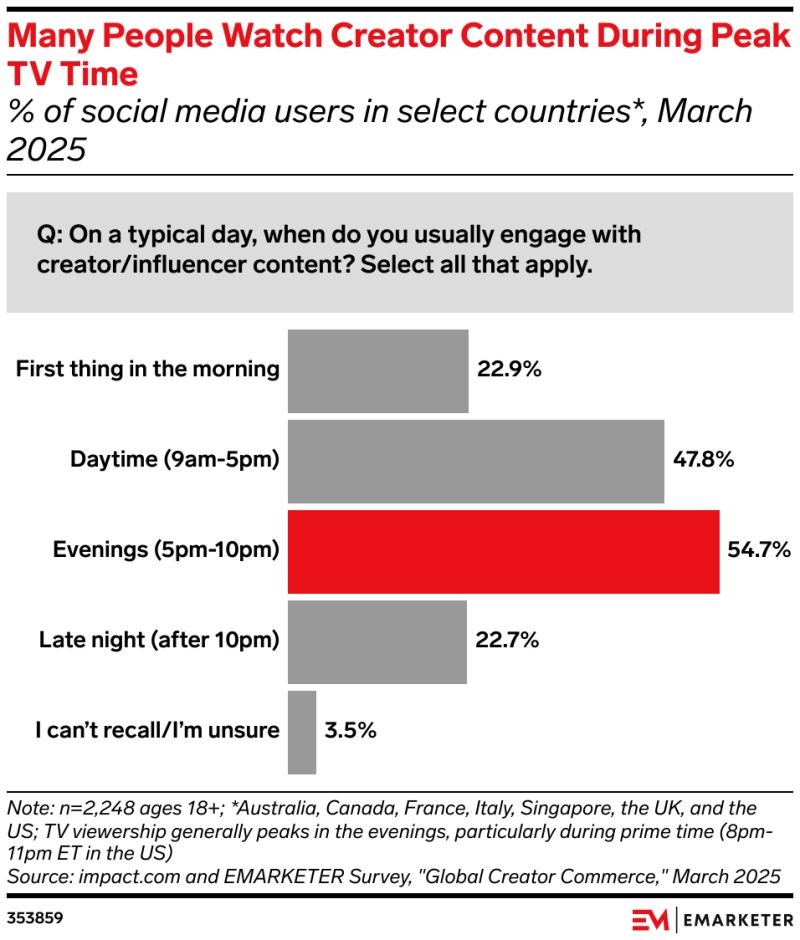 chart, waterfall chart