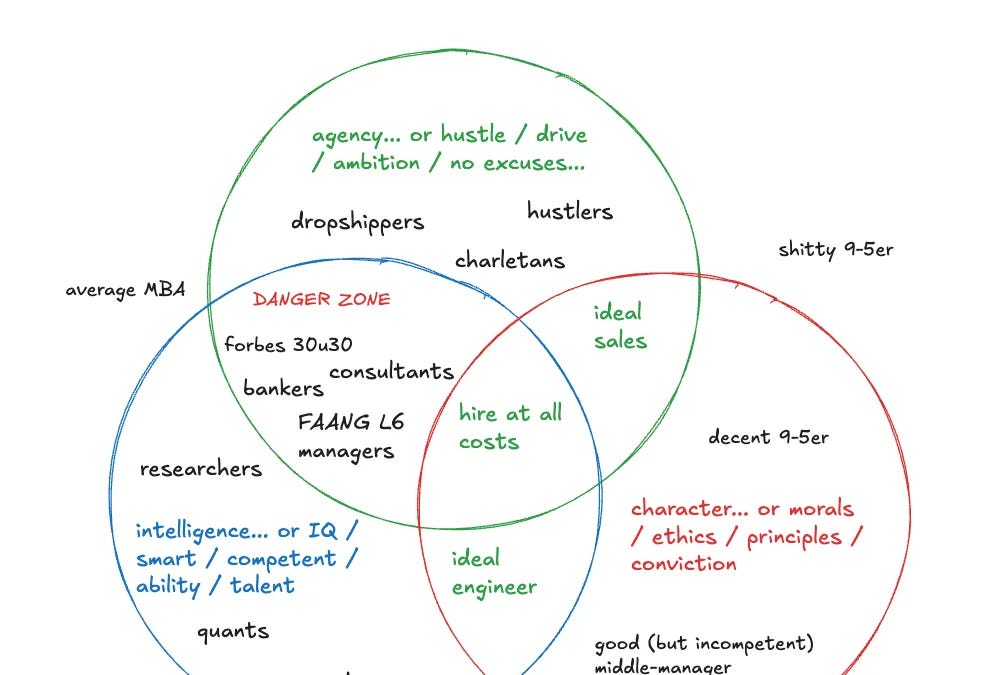 every company has the same hiring criteria