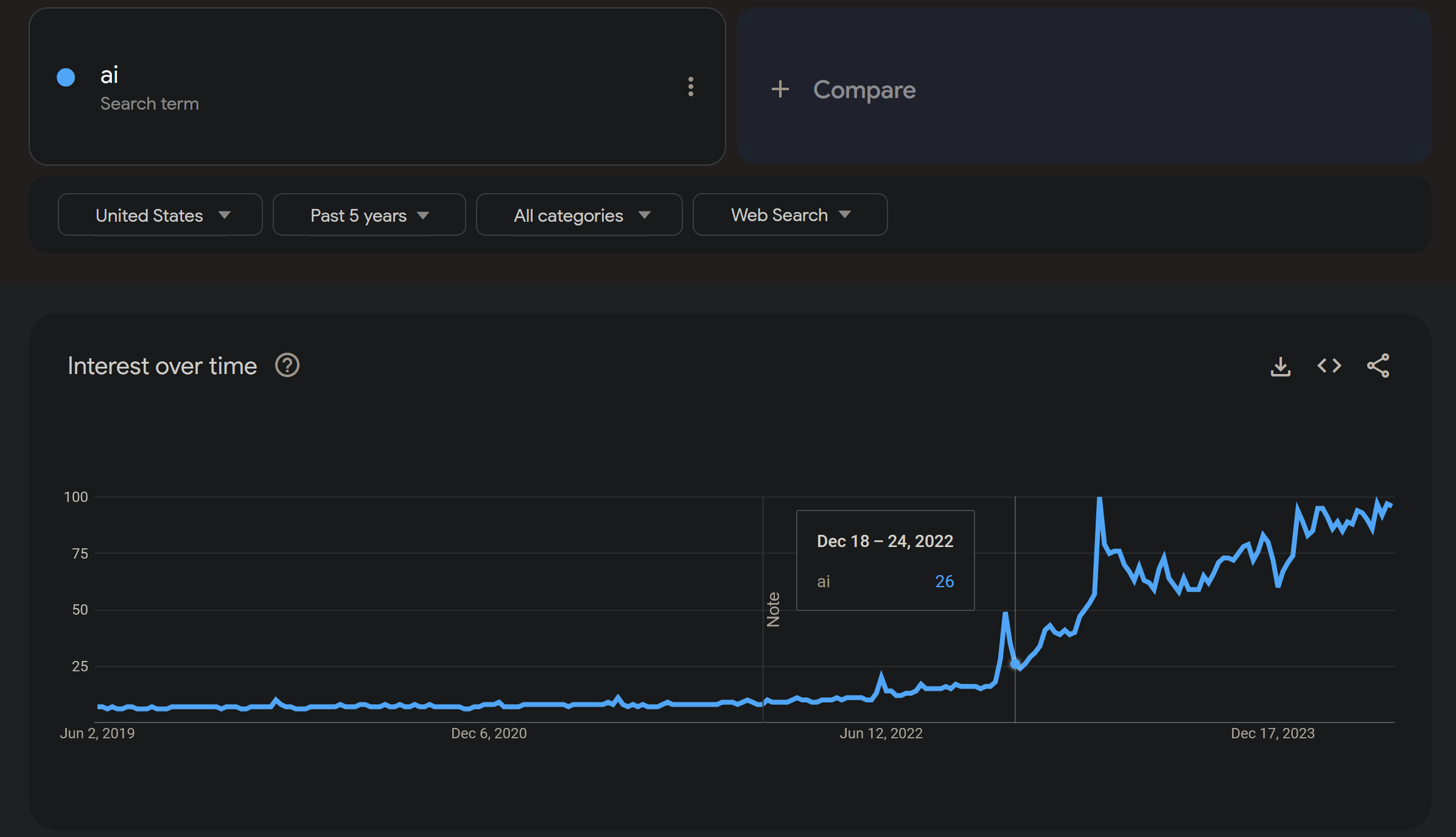 Tech-bros Adopted AI After Killing Crypto