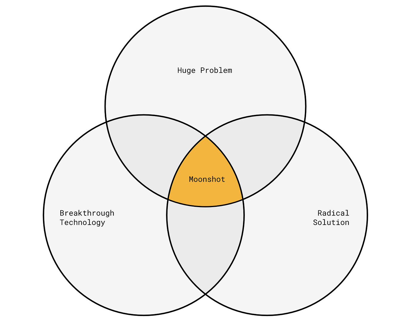 Cope.Studio joins forces with Polygon. We are a moonshot factory for the  metaverse. | by Cope.Studio | Medium