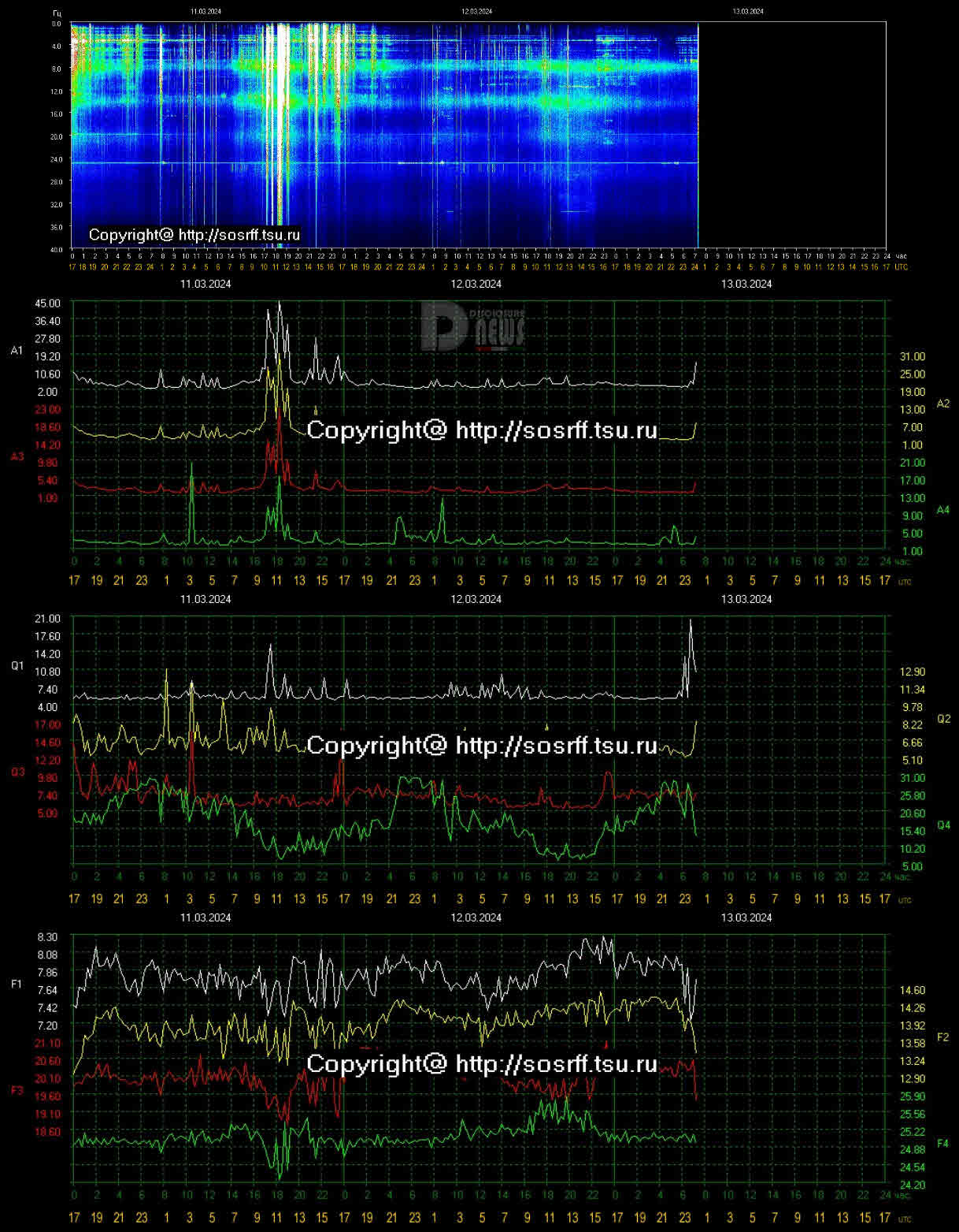 Schumann Resonance Today