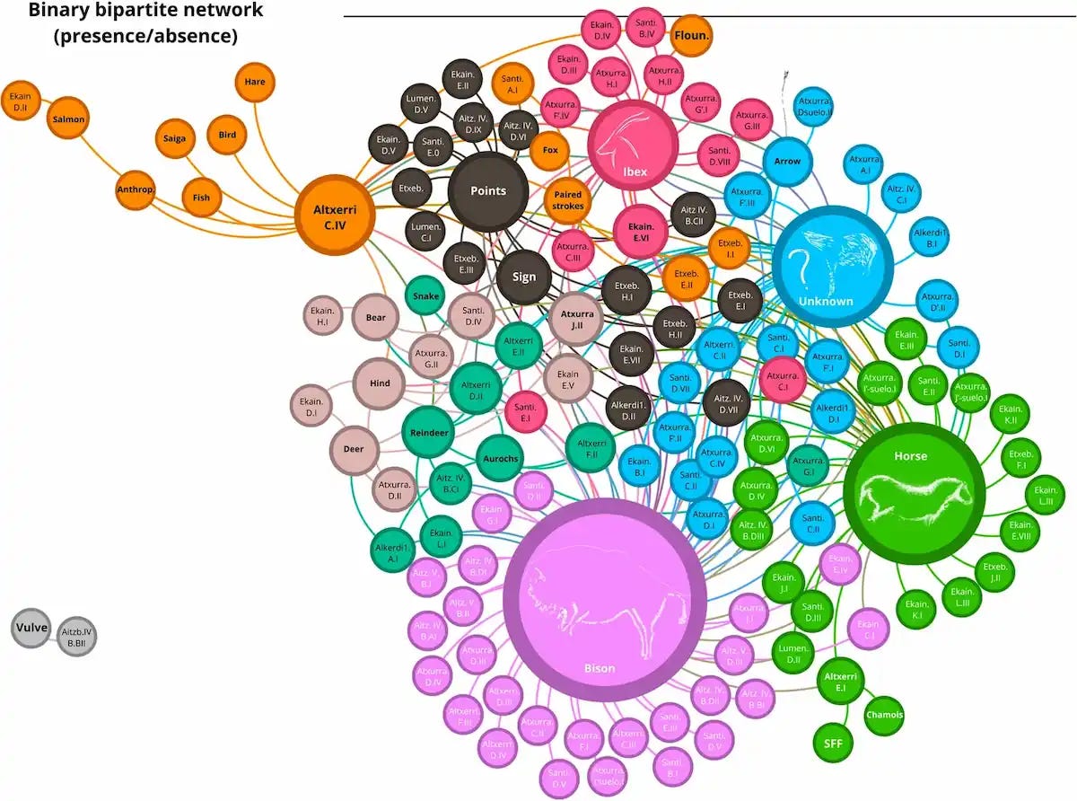 Binary bipartite network showing motif presence and absence