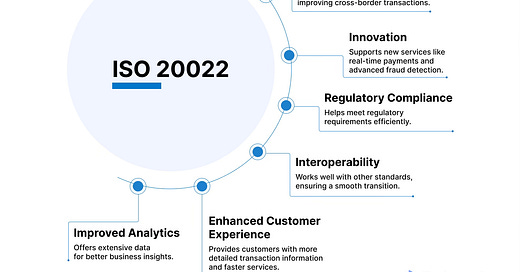 Transforming Payments with ISO 20022 and AI