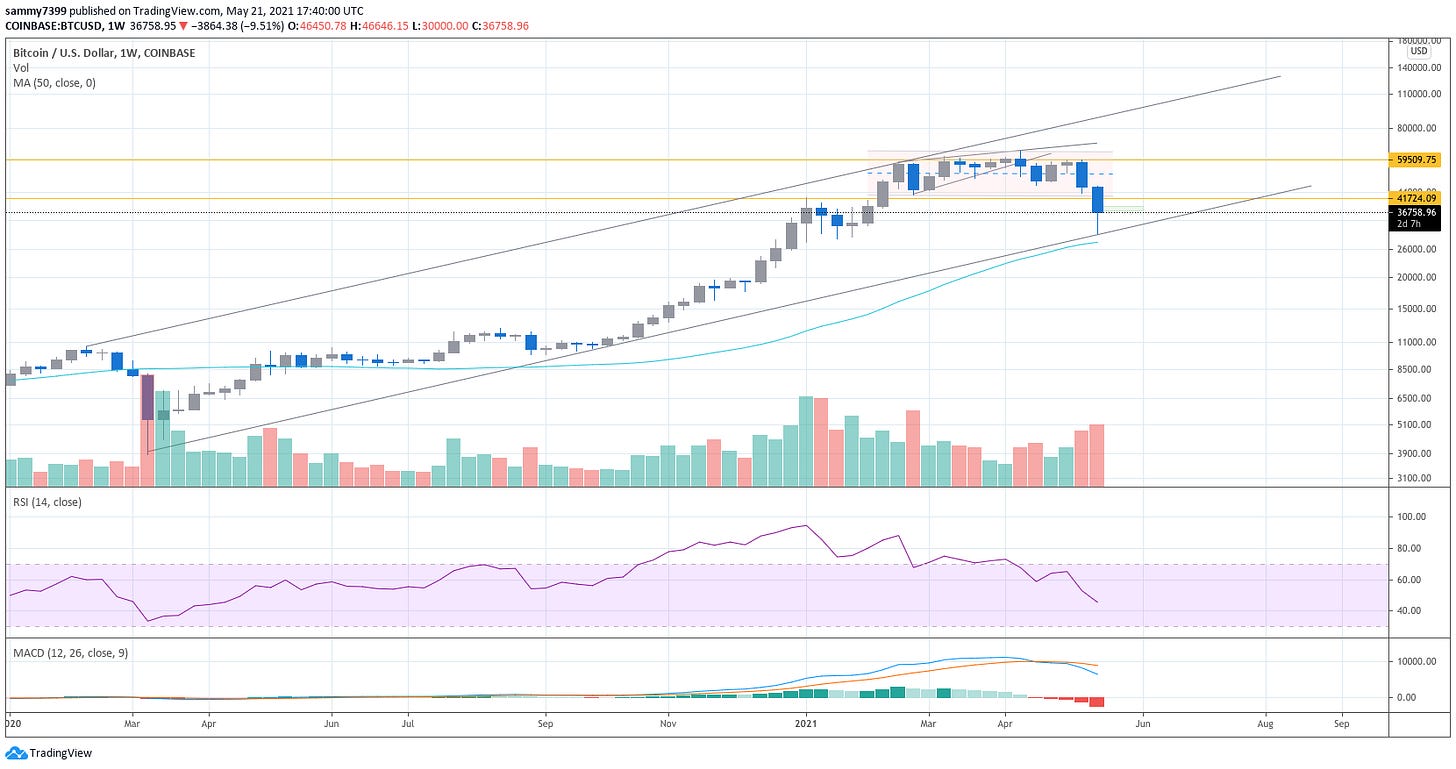 The Psychology of a Market Cycle - Where are We Now?