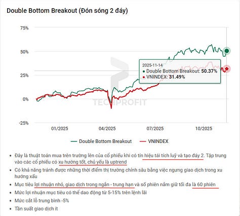 Chiến lược bắt đáy , mua khi điều chỉnh, lướt sóng chốt lãi nhanh lại là chiến lược mang lại hiệu quả nhất