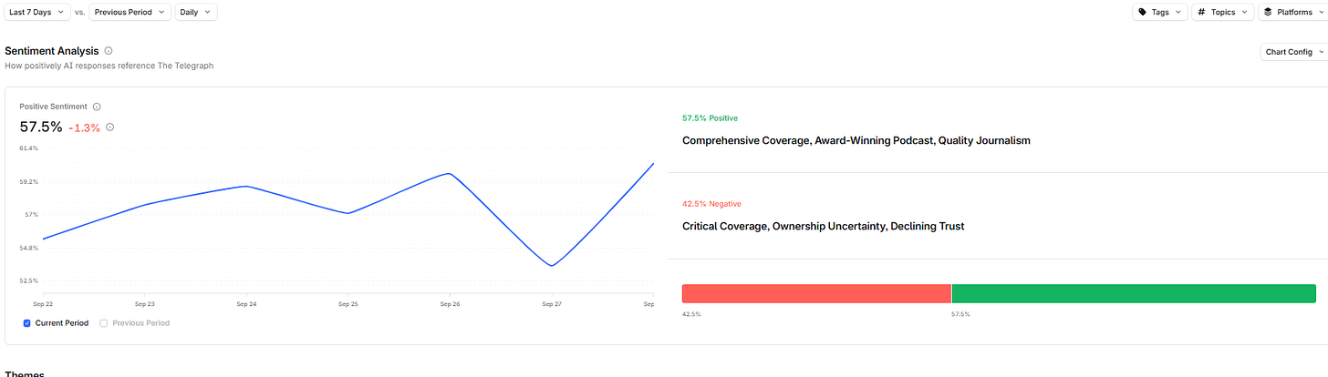 profound sentiment analysis tab