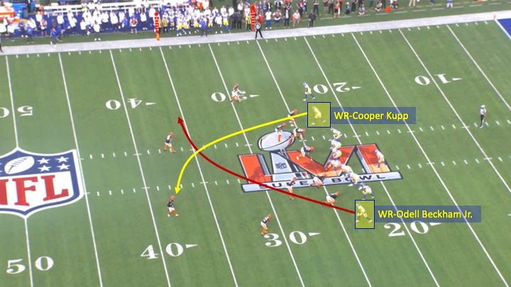 The Football Film Room Show Transcript with All-22 Highlights