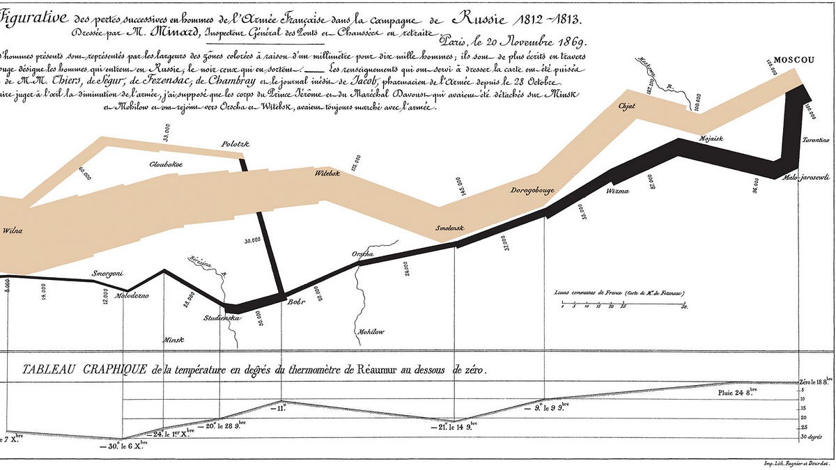 The maps of Charles Joseph Minard